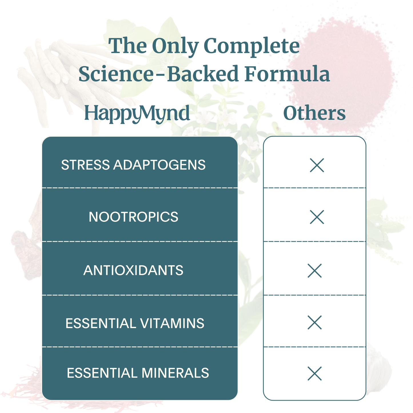 HappyMynd - All-in-One Brain and Mind Support