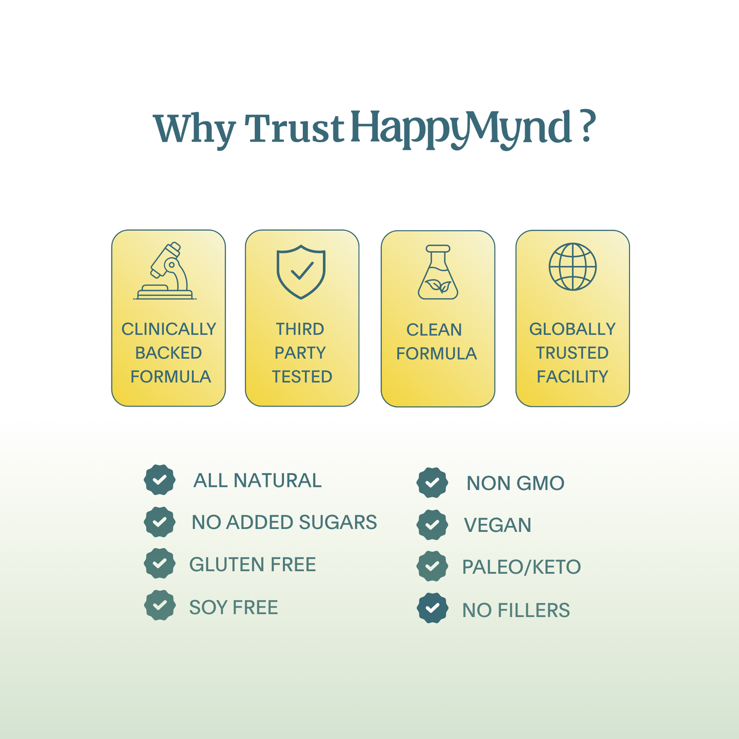 HappyMynd - The Complete Brain and Mind Nutrition