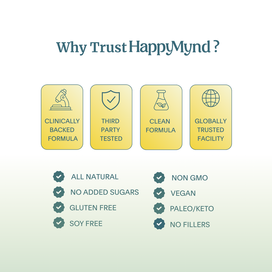HappyMynd - The Complete Brain and Mind Nutrition