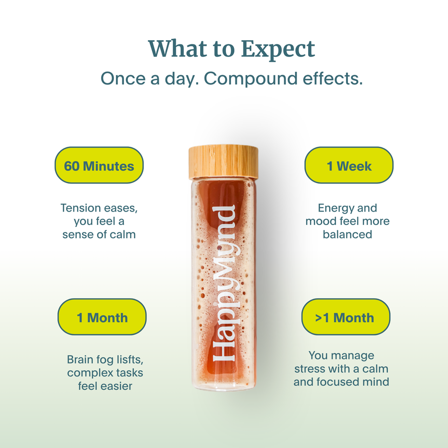 HappyMynd - The Complete Brain and Mind Nutrition