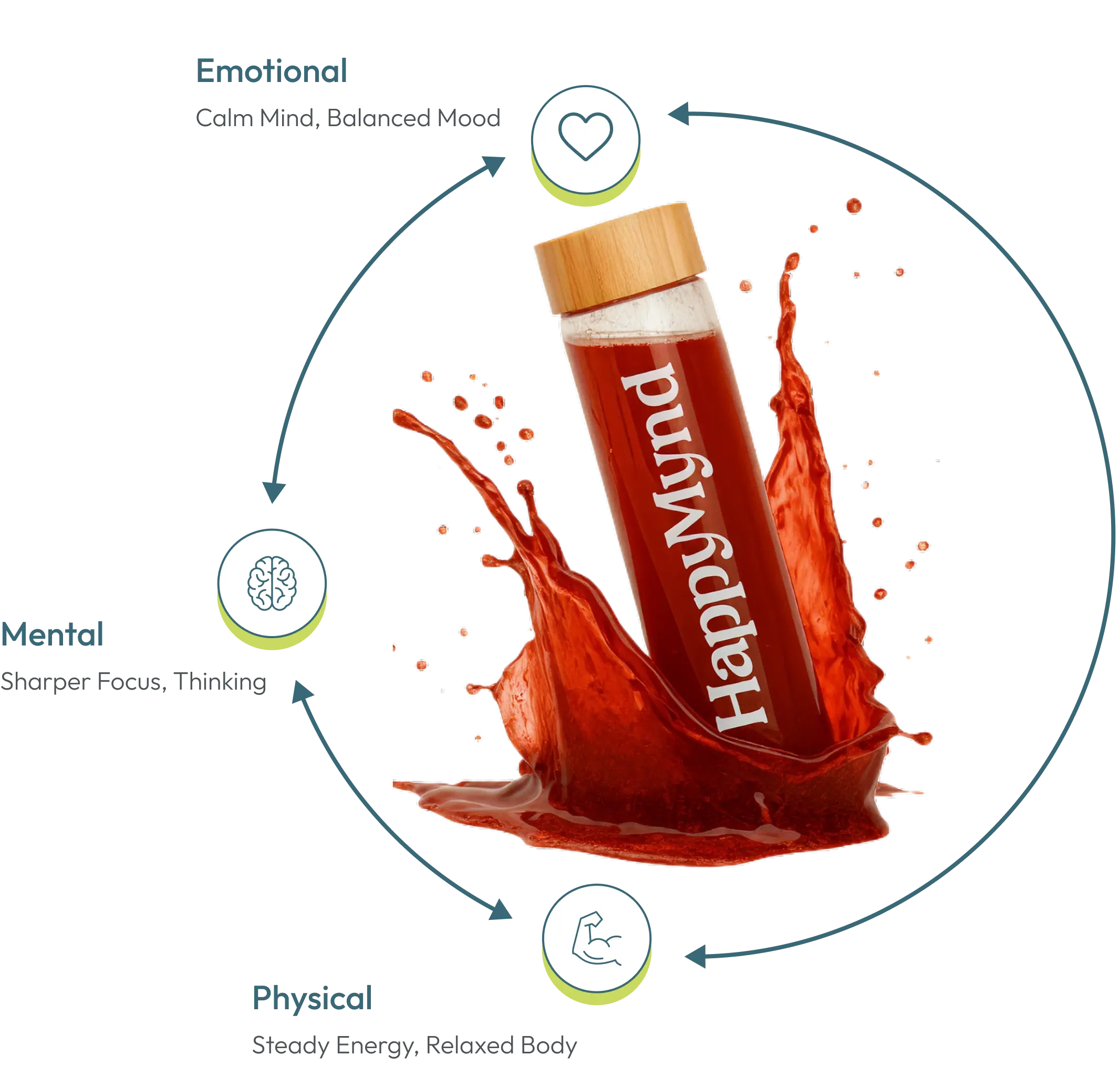 Happiness supplement bottle with splashes and effects on a white background