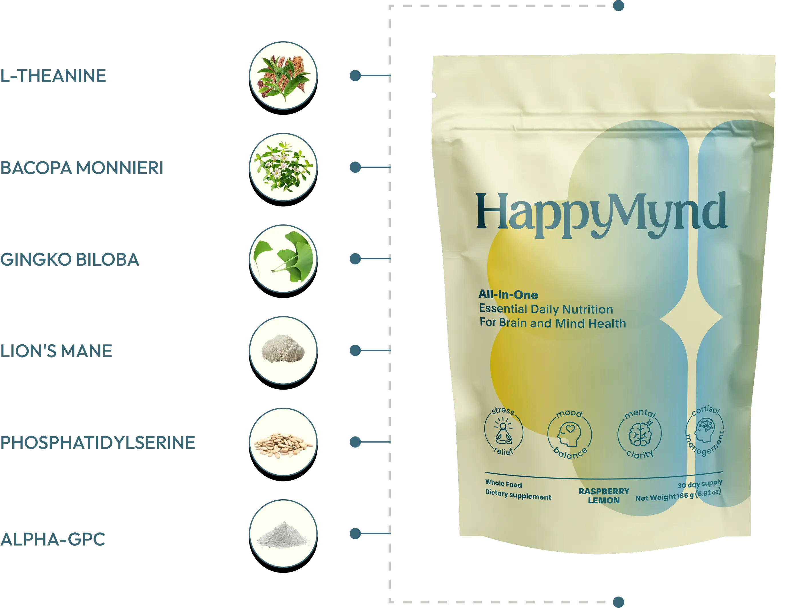 HappyMynd supplement package with ingredients listed on a white background