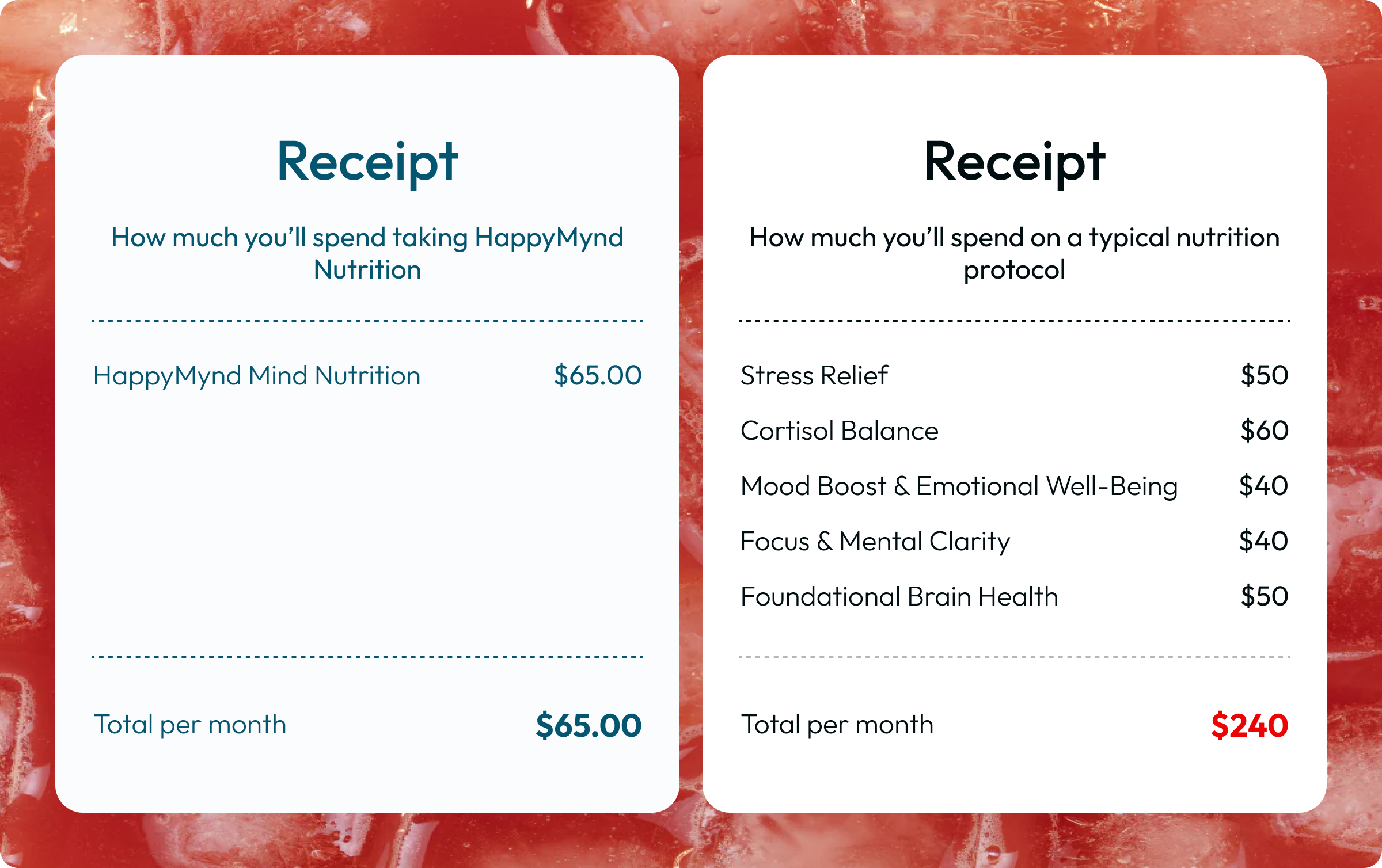 A comparison of HappyMynd Mind Nutrition at $65 per month vs a typical nutrition protocol totaling $240 per month